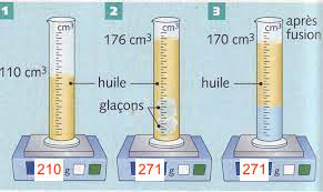 Mesure de la masse volumique d'un glaçon et de l'eau liquide