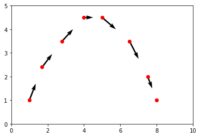 Lire la suite à propos de l’article Tracer un graphique avec Python