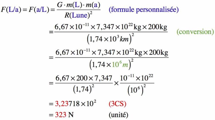 Résolution pas à pas d'un calcul sur la force gravitationelle d'un astronaute sur la lune