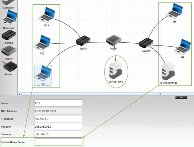 3 réseaux d'ordinateurs reliés dont l'un contient un serveur web et un autre un serveur DNS