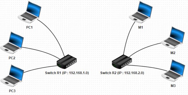 2 réseaux locaux d'ordinateurs non reliés