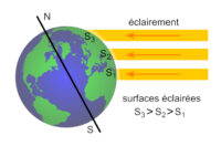 Lire la suite à propos de l’article Le rayonnement solaire reçu par la Terre