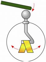 Instrument permettant de mesurer les effets électrostatiques